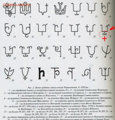 Шейная гривна с рисунками и рунами + браслет с Княжей тамгой - тамга-  3