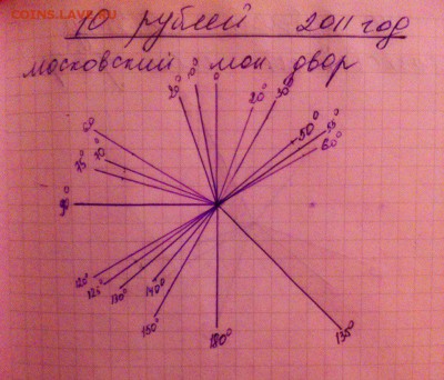 Статистика поворотов и расколов - U-qjPzpOjEM