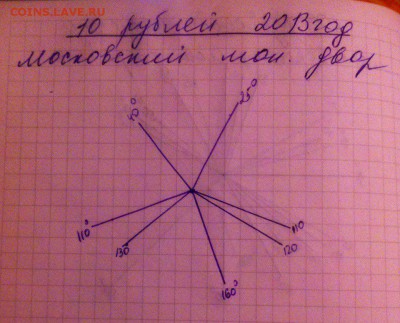 Статистика поворотов и расколов - Yty5DfGX_-s