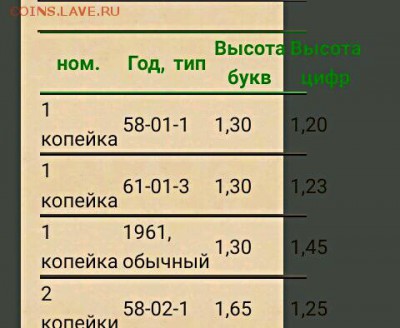 3 коп 1961 года - IMG_20170218_075456