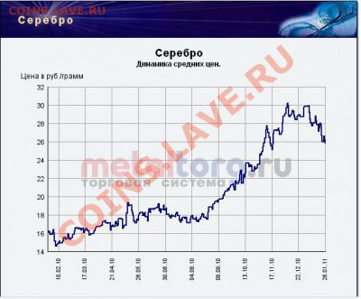 Будет падать цена на серебро или нет? - Безымянный.JPG