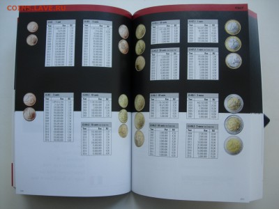 ЕВРО каталог монет и банкнот 2017 LEUCHTTURM на английском - DSCN7828.JPG