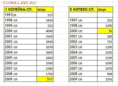 1 и 5 копеек СП в количестве Оценка - Все копеечки.JPG