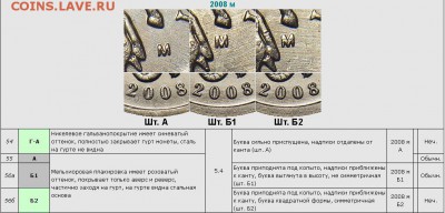 5 копеек 2008 разное расположение М - 5 копеек 2008-М