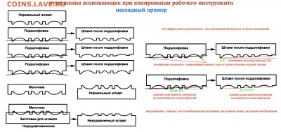 5 рублей 1997 -1998 спмд следствие образование точек ? - IMG_6807.JPG