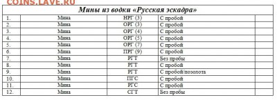 Классификация жетонов СТандарТЪ и др. водочных жетонов из Ag - Мины