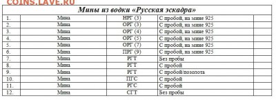 Классификация жетонов СТандарТЪ и др. водочных жетонов из Ag - Мины