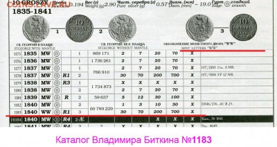 10 грошей 1840 года, WW - и другие ошибки в описании - 01 Биткин №1183
