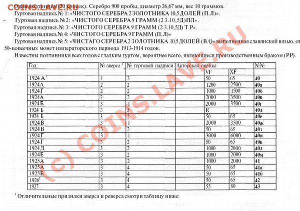 50 Копеек 1924 года (ПЛ) - таблица.JPG