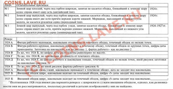 50 Копеек 1924 года (ПЛ) - отличительные признаки.JPG