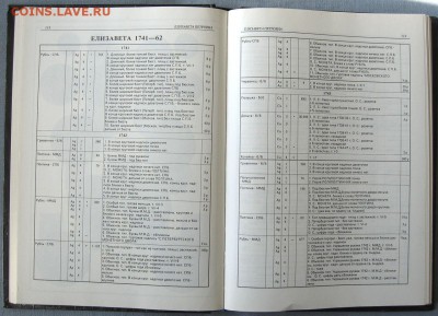 Б.С.Юсупов Российские монеты(1699-1917) до 02.04 в 22.00 - 5.JPG