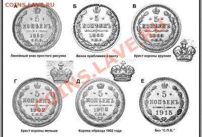 Серебро 5 коп-4 монеты 1892-1902года - 21