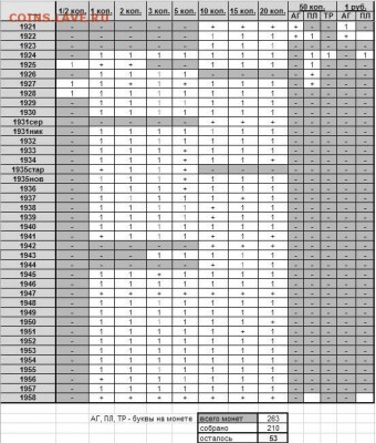Оценка погодовка: 21-91гг - sssr21-58