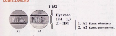 Телефонный жетон МТСпул. - МТСпул