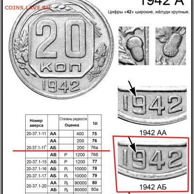 20 коп. 1942 Неплохая и 10 коп. 1934. На оценку. - 20-42