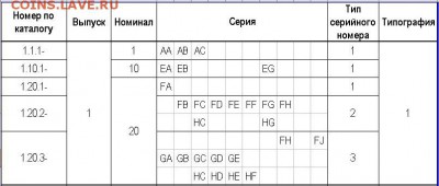 Билеты МММ - Билеты 1-ой типографии