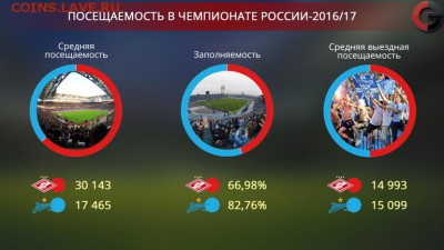 РФПЛ 2016-2017 - 56559859889