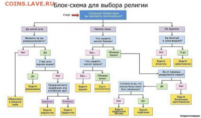 О религии.  Новости. - image