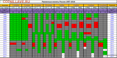 подскажите по погодовке РФ 1997-2015 - Снимок.PNG