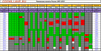 подскажите по погодовке РФ 1997-2015 - Снимок.PNG