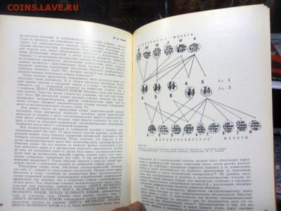 Книга по нумизматике: "Русская нумизматика 9-10 веков" - DSC03047.JPG