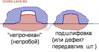 2 монеты  1985гг - непр
