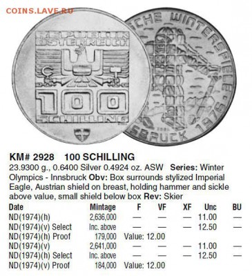 Куплю 100 шиллингов Австрия 1974 Инсбрук (лыжник) - 100 Schilling 1974