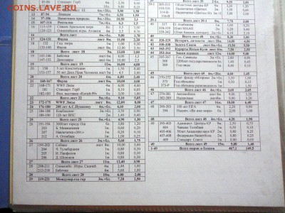 Набор марок Киргизии, с 1992 по 2004 год - DSC03192.JPG