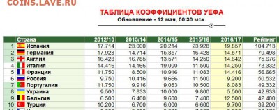 ЕВРОКУБКИ 2016-2017!!! - Screenshot_1