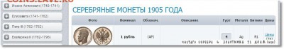 15 рублей 1897 и 1 рубль 1905. Подлинность - Clip7