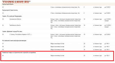 25 рублей КАРАБИН... Что с тиражом? - карабин.PNG