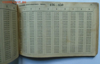 Спутник бухгалтера и счетовода 1929 г - Изображение 11618