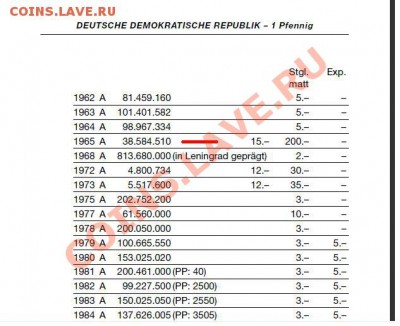 Оценка 1 пфенниг 1965 - Безымянный.JPG