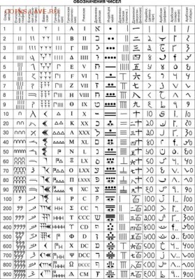 Славянские даты с 1699-1722 - attach-4452обозначение чисел
