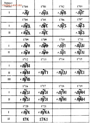 Славянские даты с 1699-1722 - даты.JPG