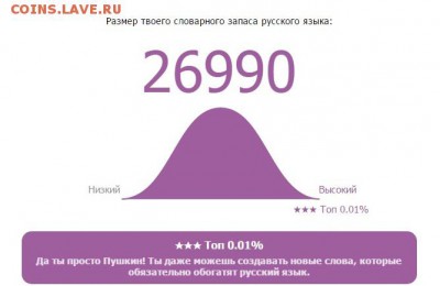 ТЕСТ-Размер твоего словарного запаса русского языка - Безымянный1
