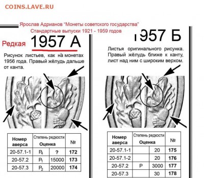 20 копеек 1957 год - 20 копеек 1957 реверсы