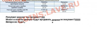 Будет падать цена на серебро или нет? - 1332347