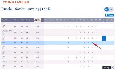 10 копеек 1933 MS65 - Безымянный