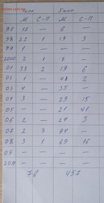 1, 5 копеек 1997-2008гг. Оценка - DSCN0131.JPG