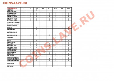 Евромелочь - евро потребность