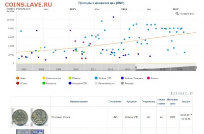 10 копеек 1916, ОСАКА, предпродажная - 1