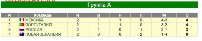 Сборная России по футболу - Screenshot_1