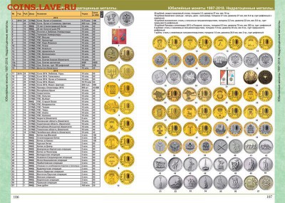НОВИНКА!Февраль 2017. Каталог монет СССР и России 1918-2018 - s-catalog-russian-ussr-coins-coinsmoscow-10-jpg