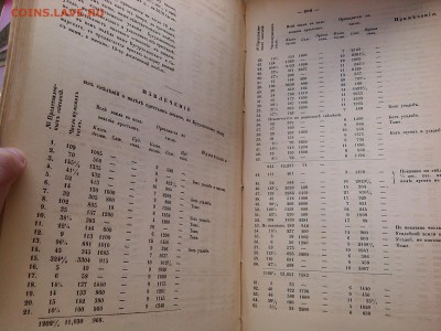 Положение об улучшении быта крестьян Самарской губ.1859 год - IMG_20170703_141043
