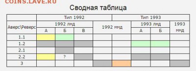 10 рублей 1992 лмд. Подтверждение штемпеля - 20170711_183645