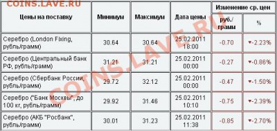 Почем сейчас стоит лом серебра? - 2011-02-25_170305