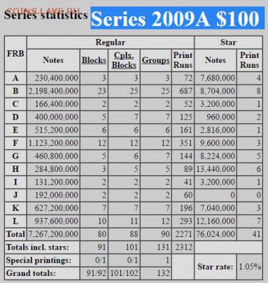 купюры США - 100 долл 2009А