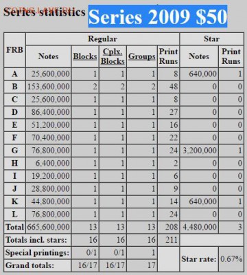 купюры США - 50 долл 2009
