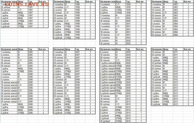 Обмен РФ, СССР, РСФСР - монеты РФ 1997-2017